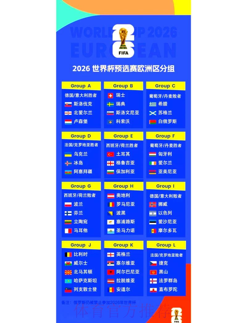 2026世界杯外围赛全方位解析与预测 2026世界杯外围赛全方位解析与预测