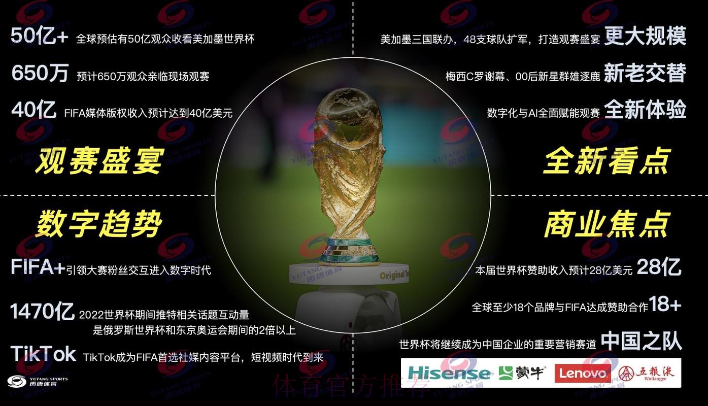 2026世界杯直播资源大全