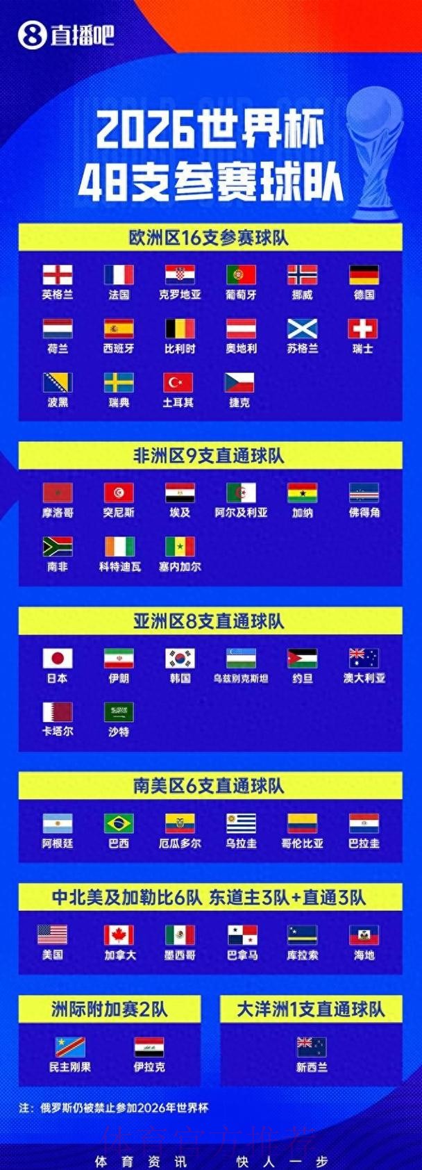 世界杯预测全景解读