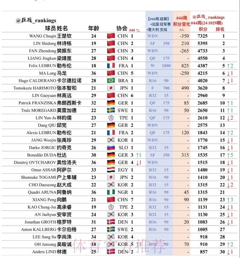 世界杯滚球排行榜的全站深度解读 世界杯滚球排行榜的全站深度解读